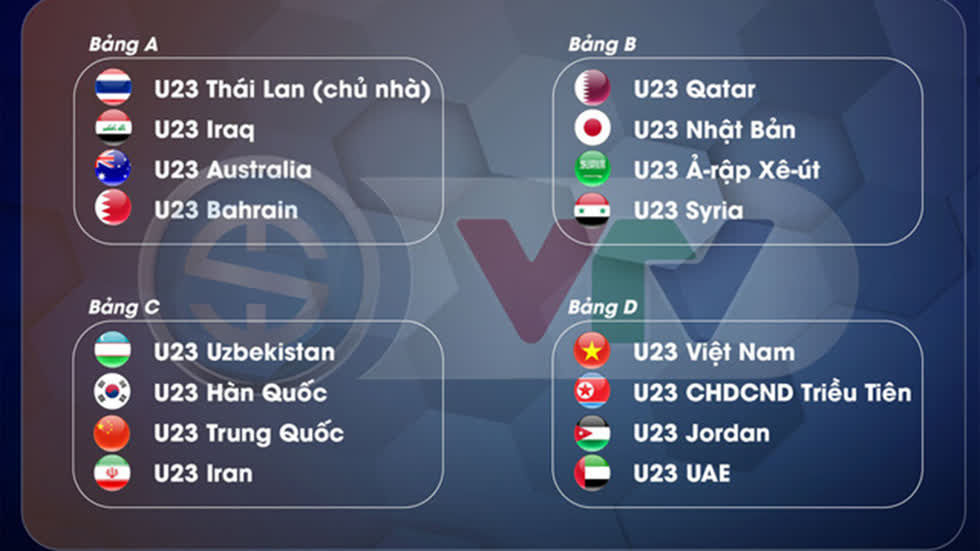 Bảng đấu VCK U23 châu Á 2020.