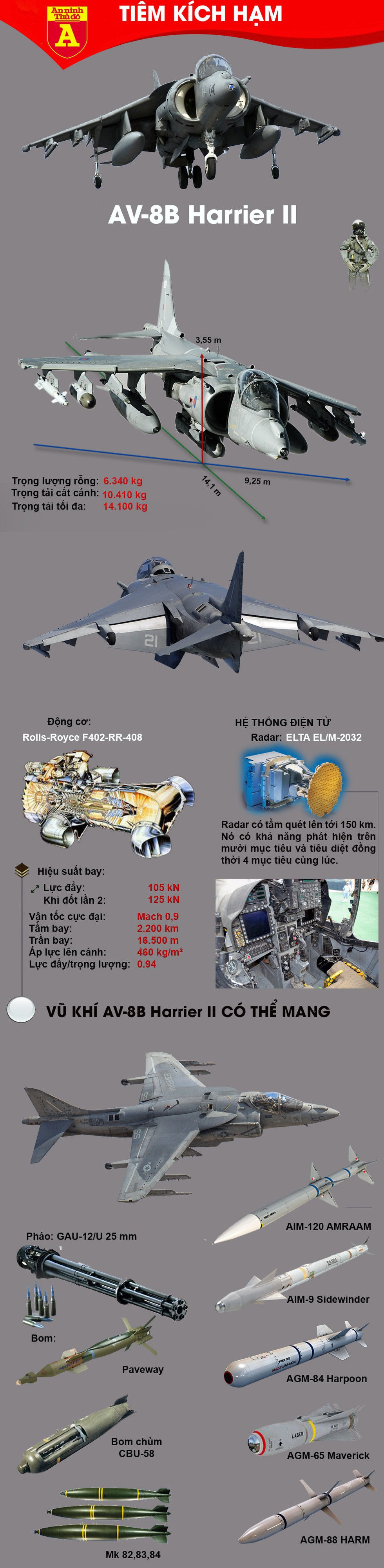 Tại sao Mỹ lại điều máy bay AV-8B Harrier II tới sát Iran?