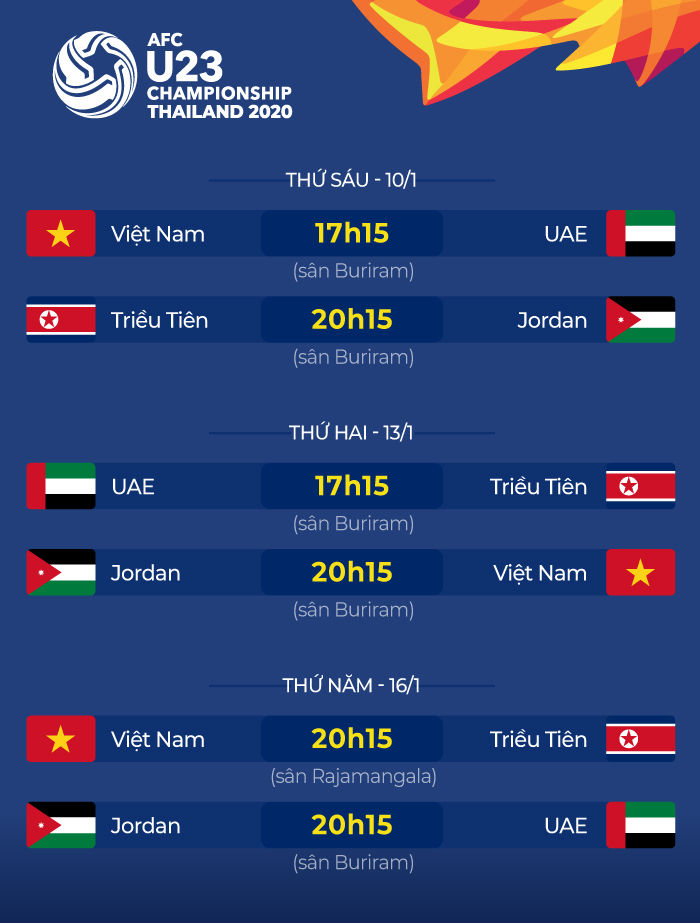 Những điều cần biết về VCK U23 châu Á 2020