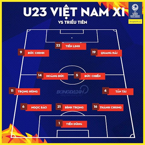 Đội hình dự kiến U23 Việt Nam
