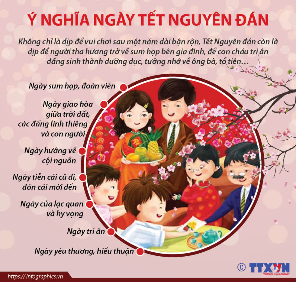 Tết Nguyên đán có từ khi nào, bắt nguồn từ đâu? 