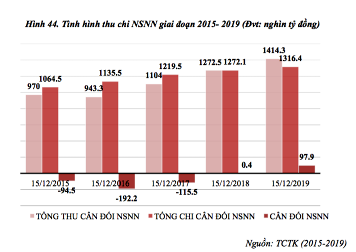 Tâm lý sợ trách nhiệm khiến vốn đầu tư không giải ngân được 