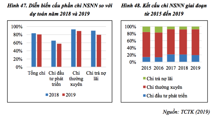 Tâm lý sợ trách nhiệm khiến vốn đầu tư không giải ngân được 