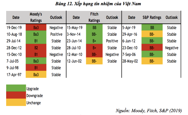 Muốn thắng lớn, nhà đầu tư chứng khoán năm 2020 cần chú ý 7 đặc điểm này của thị trường