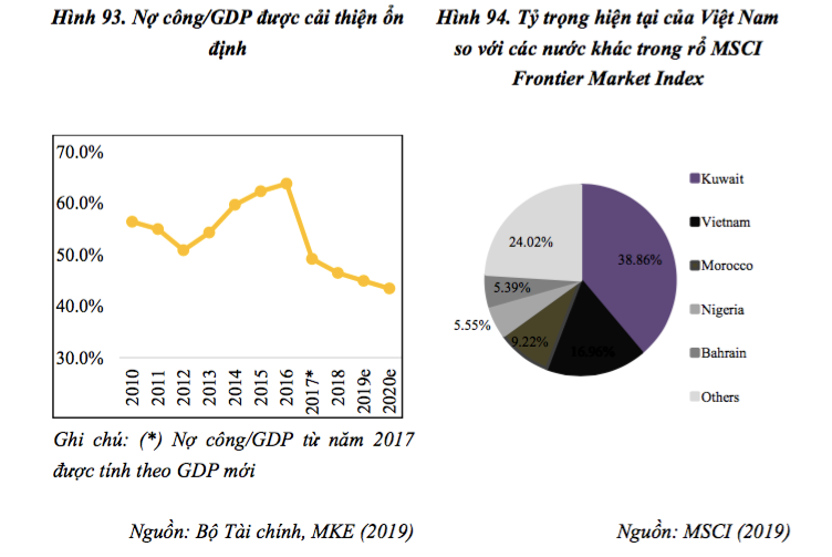 Muốn thắng lớn, nhà đầu tư chứng khoán năm 2020 cần chú ý 7 đặc điểm này của thị trường