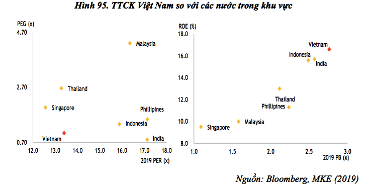 Muốn thắng lớn, nhà đầu tư chứng khoán năm 2020 cần chú ý 7 đặc điểm này của thị trường