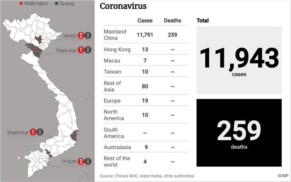 Cập nhật tình hình dịch virus corona đến chiều 1/2/2020.