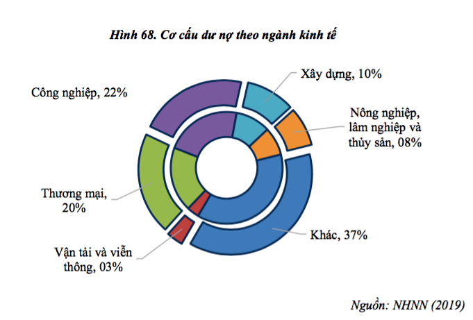 Hệ thống ngân hàng tái cơ cấu giai đoạn 2: Nợ xấu ngày càng phình to (bài 2)  