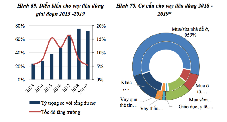 Hệ thống ngân hàng tái cơ cấu giai đoạn 2: Nợ xấu ngày càng phình to (bài 2)  