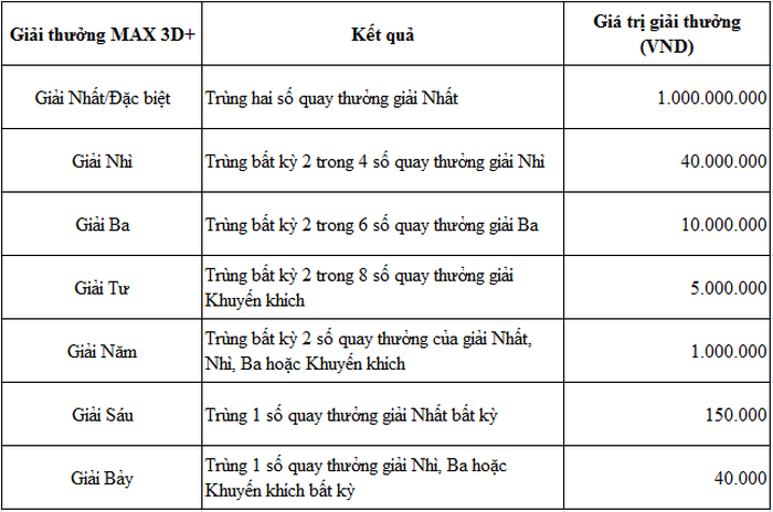 Xổ số Vietlott 4/3 - Trực tiếp Vietlott Max 3D thứ 4 ngày 4/3/2020