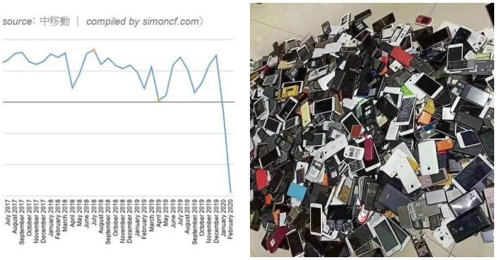 Hình ảnh số liệu thuê bao tụt giảm bất thường của China Mobile và cảnh điện thoại bị bỏ đi ở một bệnh viện Vũ Hán. Ảnh: Facebook.