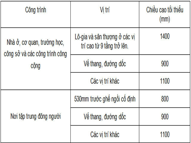 chieu-cao-lan-can-ban-cong-so-lieu