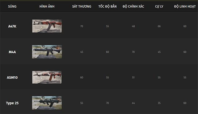 Top vũ khí trong Call of Duty Mobile VN và cách sử dụng hiệu quả nhất