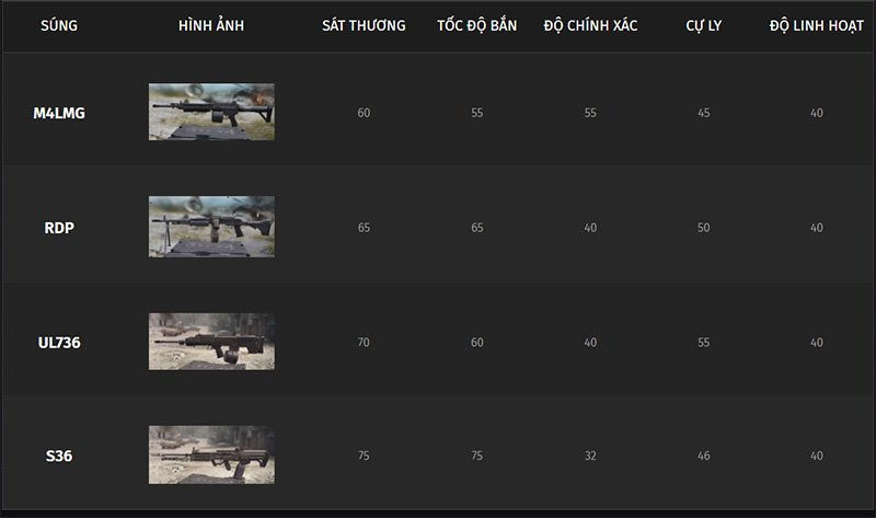 Top vũ khí trong Call of Duty Mobile VN và cách sử dụng hiệu quả nhất