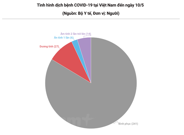 Bộ Y tế trả lời việc khi nào Việt Nam công bố hết dịch COVID-19