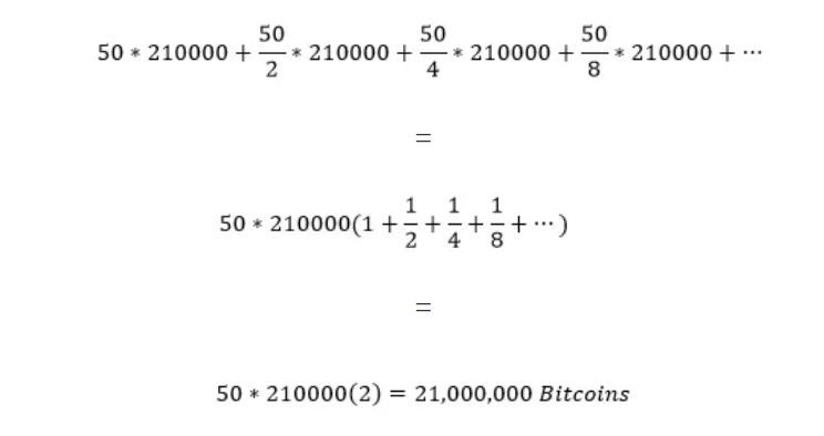 Tại sao chỉ có 21 triệu Bitcoin?