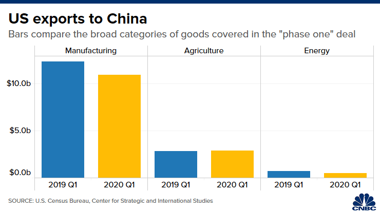 Morgan Stanley: Mỹ ‘sẽ không muốn phá vỡ thỏa thuận giai đoạn 1’ với Trung Quốc