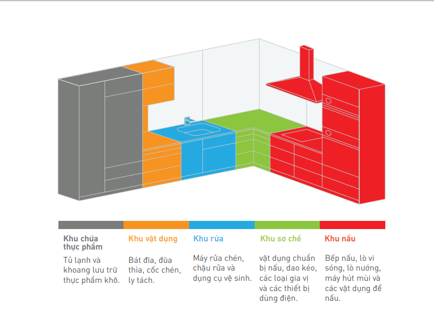 Thiết kế nhà bếp chuẩn kiến trúc sư