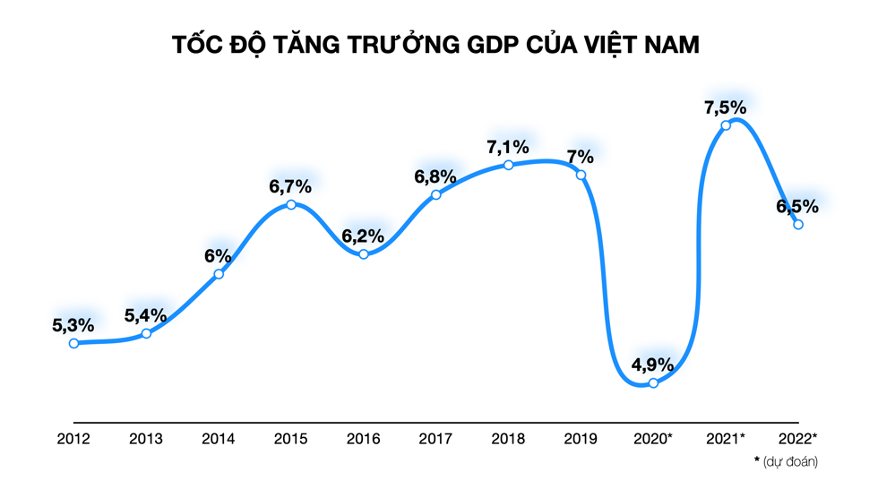 Việt Nam là một trong những nền kinh tế giàu tiềm năng hàng đầu thế giới sau đại dịch COVID-19. Đồ hoạ: Tất Đạt