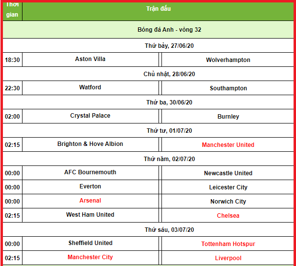 Lịch thi đấu vòng 32 giải Ngoại hạng Anh.