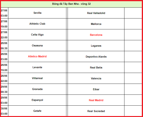 Vòng 32 giải La Liga.