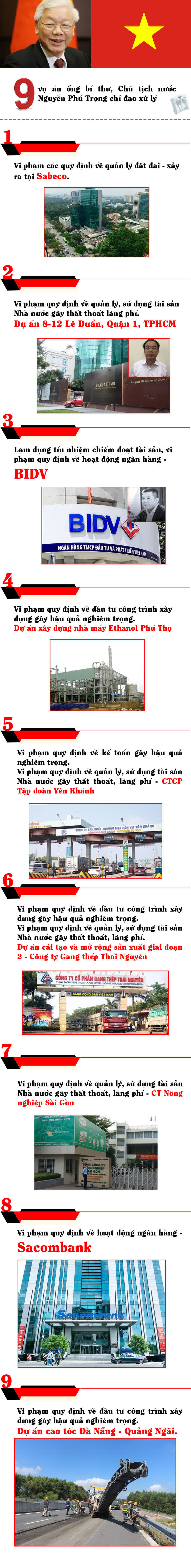 9 vụ án Tổng Bí thư, Chủ tịch nước Nguyễn Phú Trọng chỉ đạo xử lý