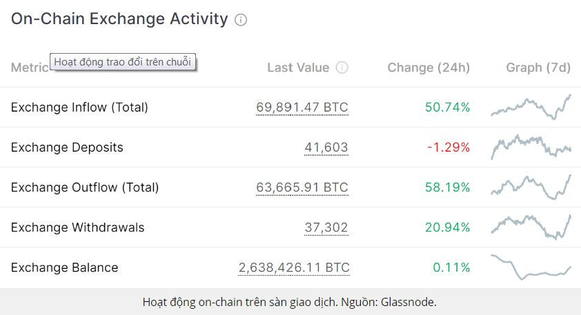 Bitcoin tiếp tục đà tăng mạnh, vượt mốc 11.000 USD