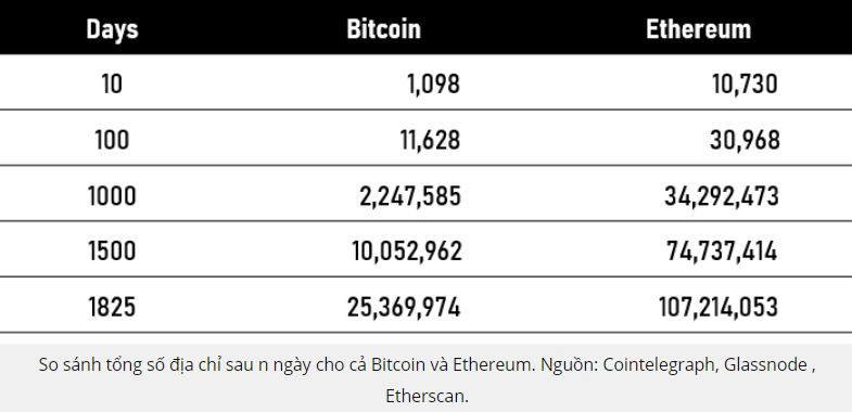 Bitcoin hồi giá, vượt mốc 11.000 USD