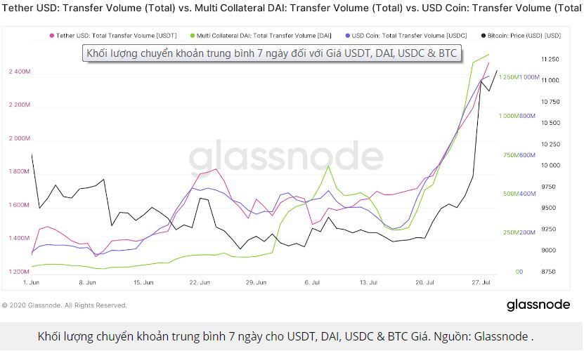 Bitcoin hồi giá, vượt mốc 11.000 USD