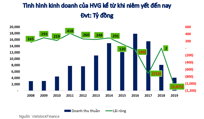 Vì sao HOSE bắt buộc Thủy sản Hùng Vương 'rời sàn' từ 5/8?