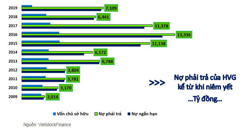 Vì sao HOSE bắt buộc Thủy sản Hùng Vương 'rời sàn' từ 5/8?