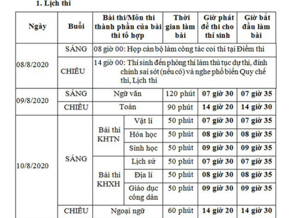 Lịch thi các môn. 