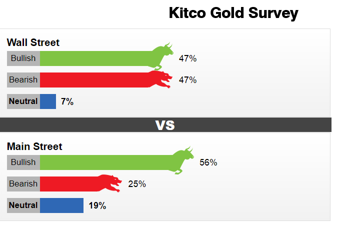 Dự báo giá vàng tuần tới trên KitcoNews (24-29/8).