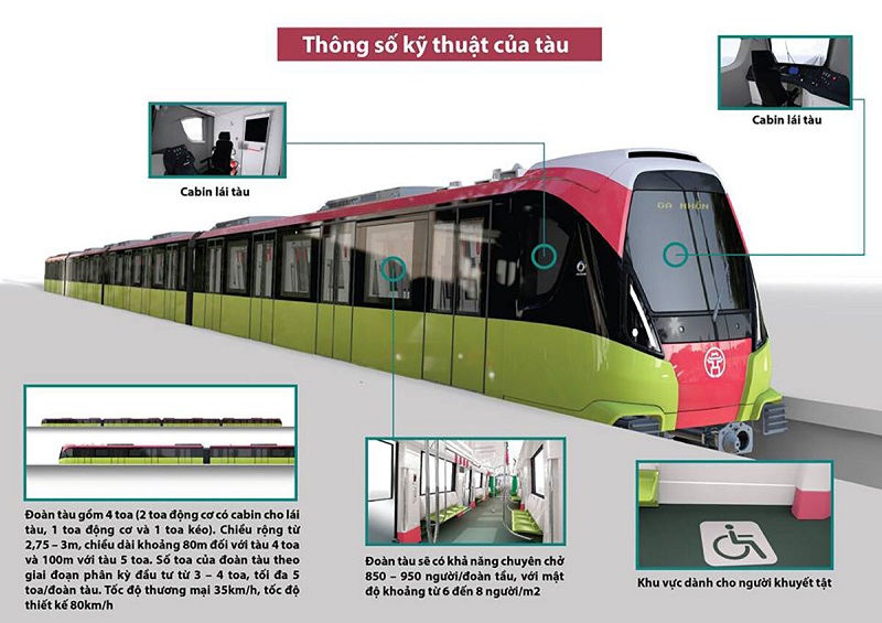 Thông số kỹ thuật tàu metro Nhổn - Ga Hà Nội. Ảnh: Kinh tế & Đô thị