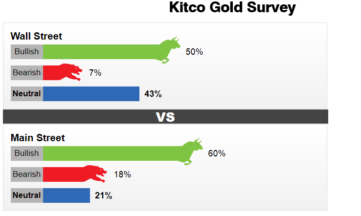  Dự báo giá vàng tuần tới  trên KitcoNews (21-26/9).
