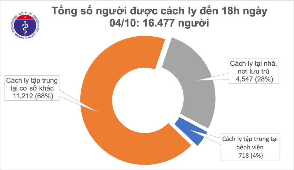 Tổng hợp