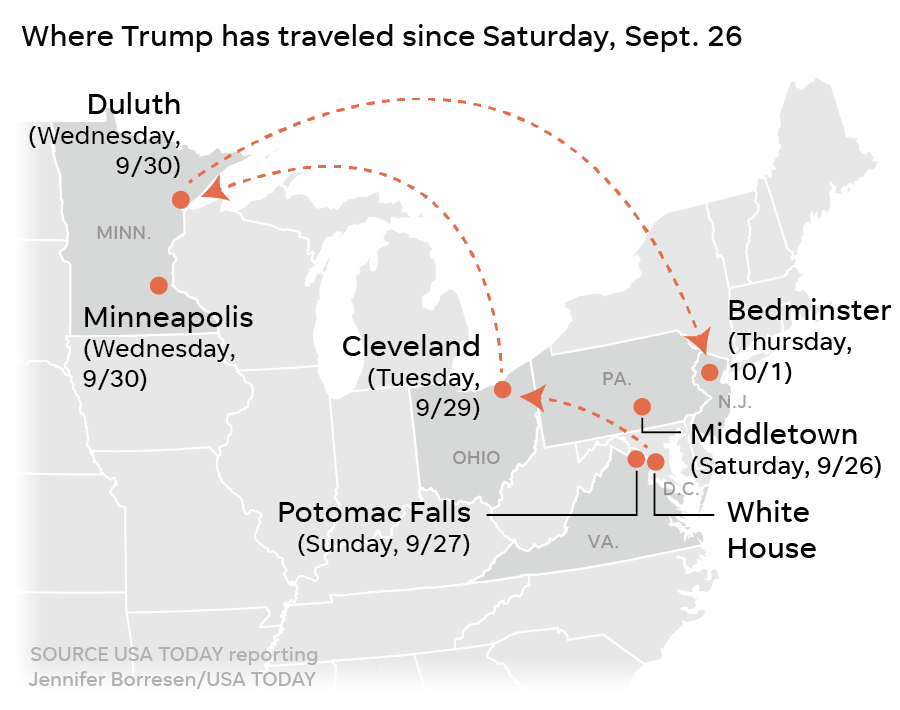 Tổng thống Trump đã đi những đâu trong một tuần trước khi mắc COVID-19