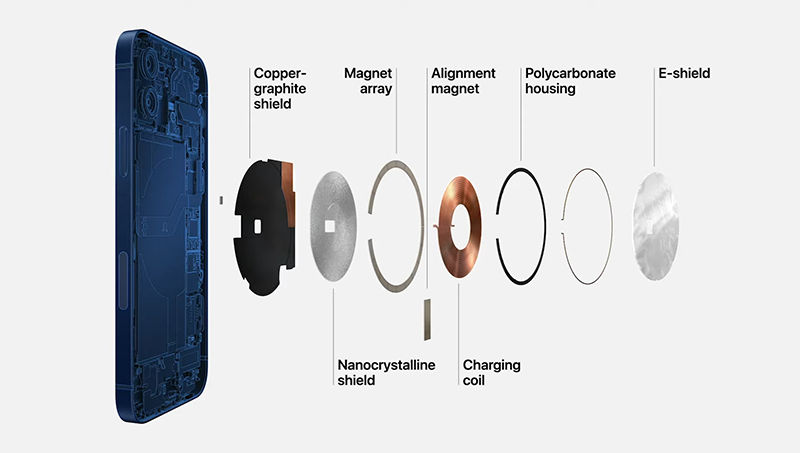 Kết cấu của hệ thống MagSafe trên iPhone 12. Nguồn: Apple.