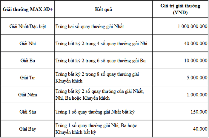 Xổ số Vietlott 23/10/2020 - Trực tiếp Vietlott Max 3D thứ 6 ngày 23/10/2020
