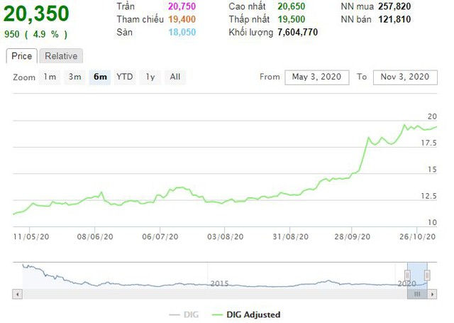 DIC Corp (DIG) lên chủ trương bán hơn 8 triệu cổ phiếu quỹ ảnh 1