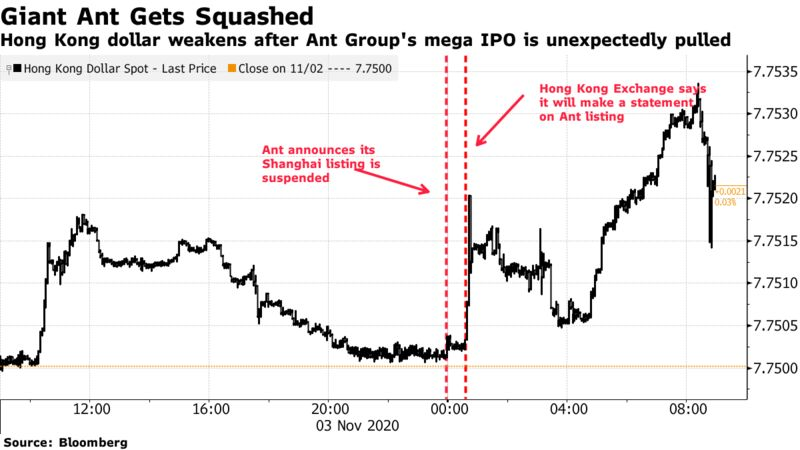 Sàn giao dịch chứng khoán của đế chế Jack Ma đang lao dốc. Ảnh: Bloomberg.