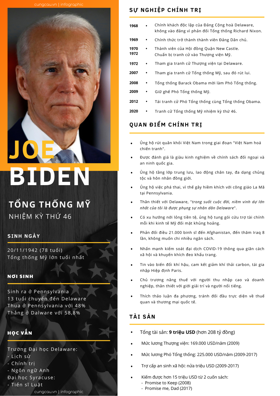 Hồ sơ Tổng thống Mỹ Joe Biden.