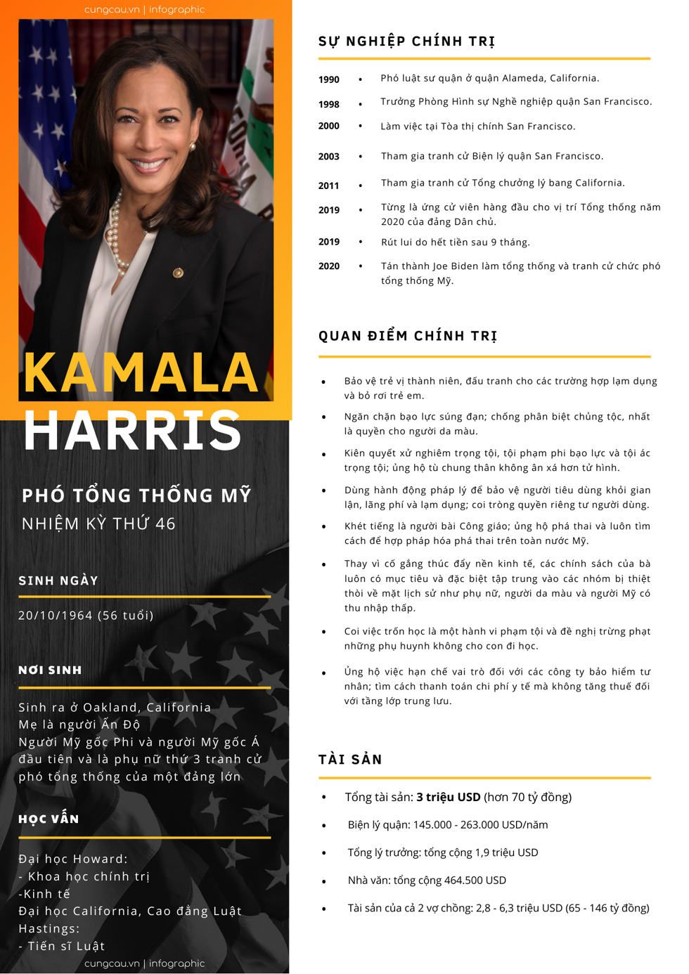Hồ sơ Kamala Harris.