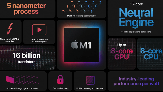 M1 là chip đầu tiên của Apple thiết kế trên kiến trúc ARM. Ảnh: Apple