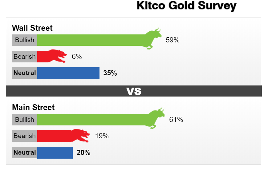 Dự báo giá vàng tuần tới trên KitcoNews (16-21/11).