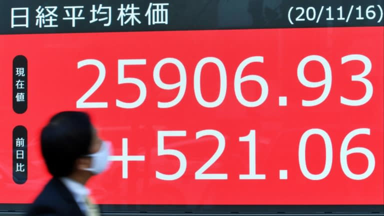 Chỉ số chứng khoán Nikkei của Nhật Bản tăng vọt vào hôm 16/11, ngày giao dịch đầu tiên sau khi RCEP được ký kết. Ảnh: Tetsuya Kitayama