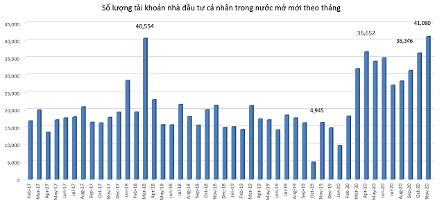 10 sự kiện chứng khoán nổi bật trong năm 2020