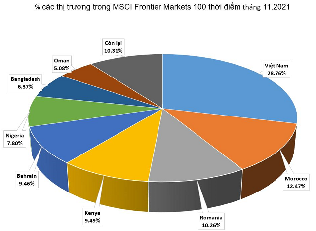 10 sự kiện chứng khoán nổi bật trong năm 2020