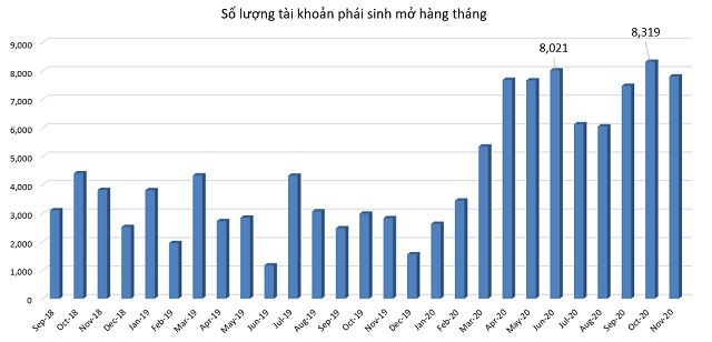 10 sự kiện chứng khoán nổi bật trong năm 2020