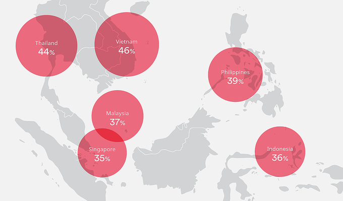 Tỷ lệ nữ giữ các vị trí lãnh đạo trong doanh nghiệp thương mại điện tử một số nước Đông Nam Á. Nguồn và đồ họa: iPrice Group.